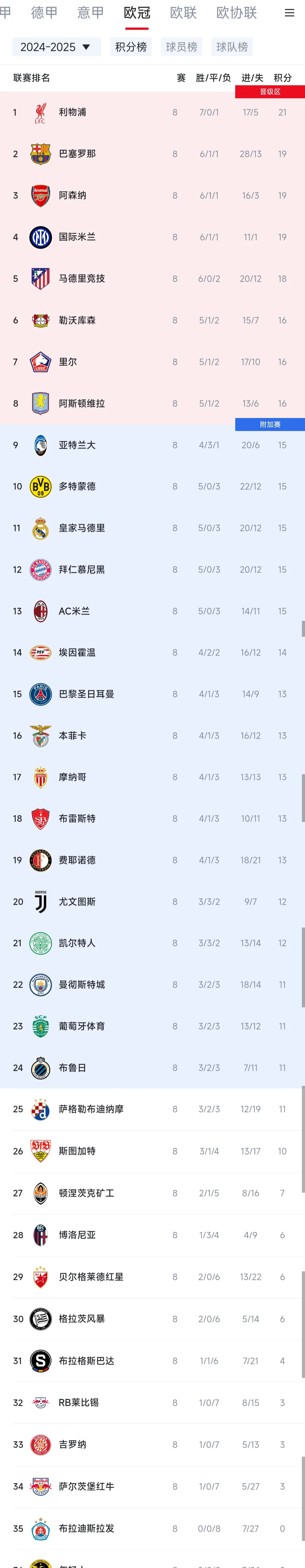 九游游戏攻略-包含里程碑夜巴黎圣日耳曼完成体检，意甲今夜刷纪录，悬念犹存，赛季目标并未改变的词条