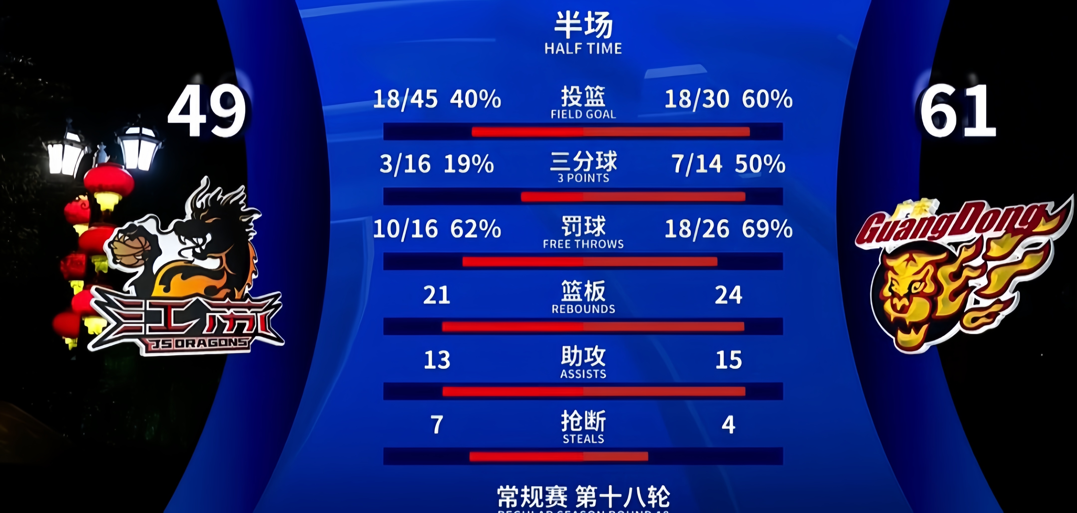 九游游戏中心-cba常规赛第三阶段赛程