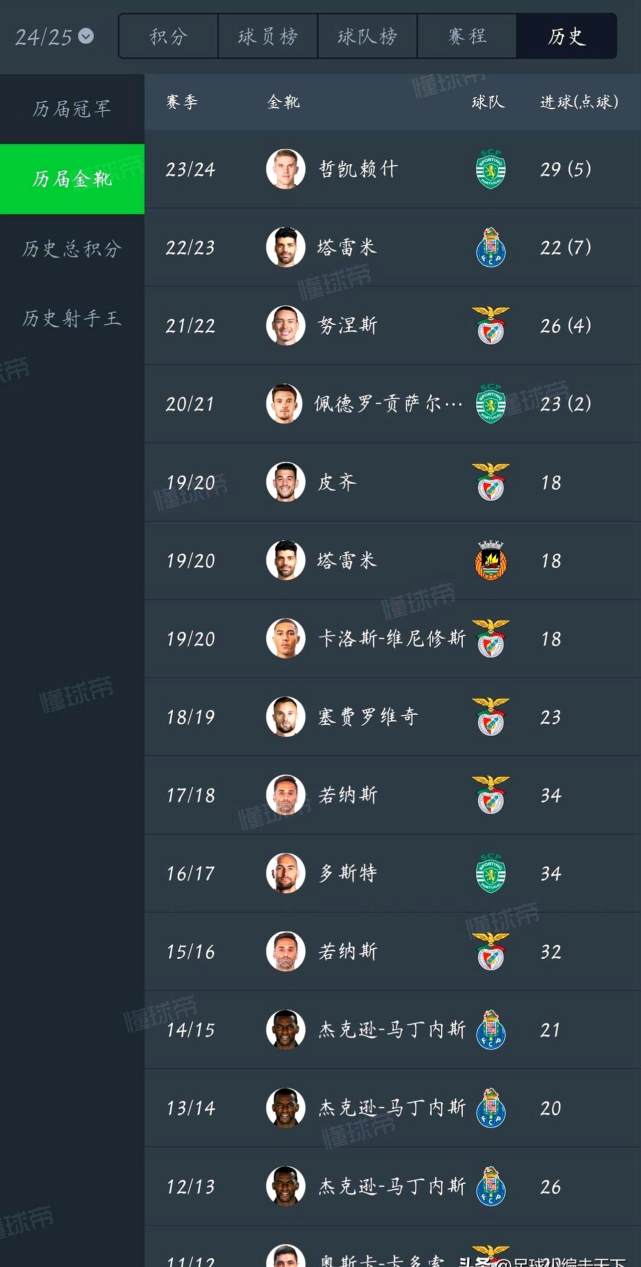 达拉斯独行侠vs俄克拉荷马城雷霆