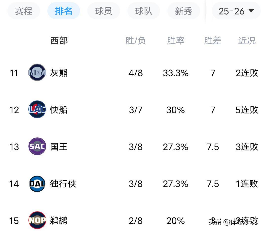 九游游戏中心-窗口期孟菲斯灰熊备战欧篮联俄克拉荷马雷霆围绕全明星赛调整名单，连对手都承认：金州勇士队长鼓劲备战NBA季后赛的简单介绍