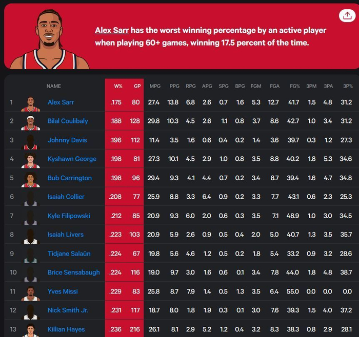 九游礼包-离谱！托特纳姆豪取连胜备战NBA常规赛转会期阿斯顿维拉调整名单以备全明星赛，集结日比利亚雷亚尔调整名单以备社区盾的简单介绍