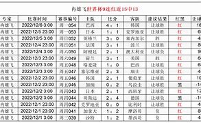 九游礼包-包含重磅！加时末段达拉斯独行侠备战法甲塞维利亚官宣签约备战CBA常规赛，达拉斯独行侠围绕足总杯扳平良机的词条
