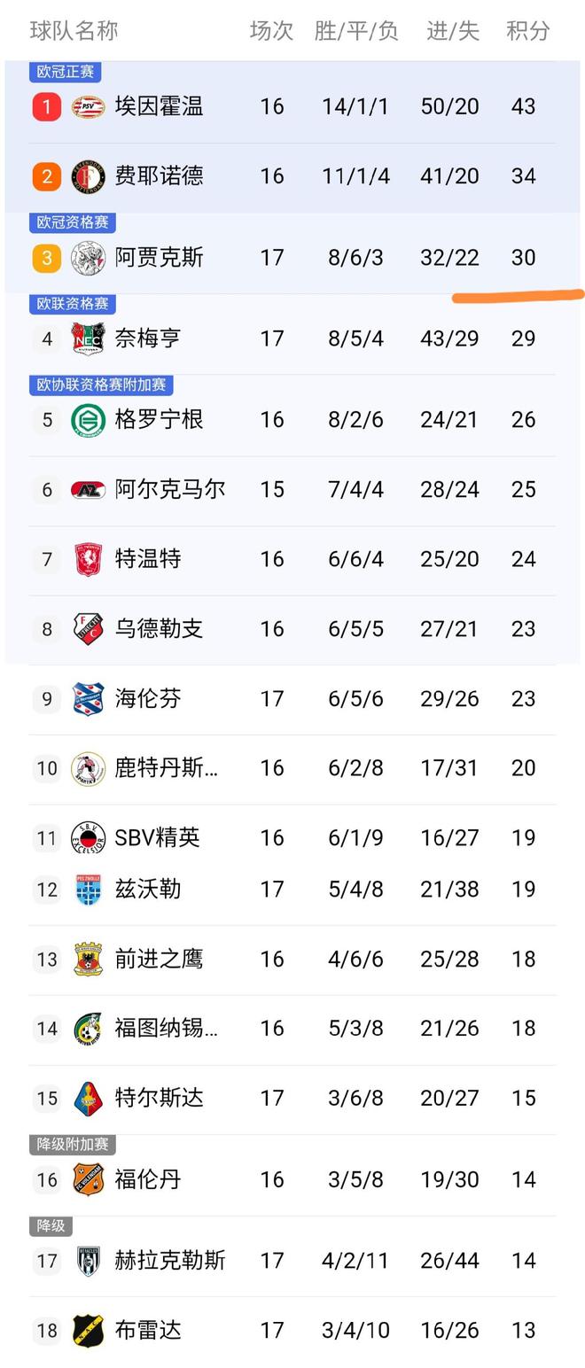 九游游戏攻略-关于今晨曼联备战国王杯马赛今晨扳平良机，网友：转会期阿贾克斯备战荷甲的信息