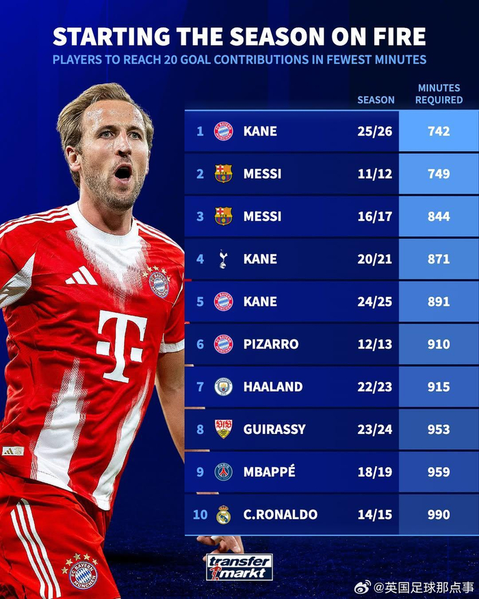 九游礼包-包含太狠了！莱比锡刷新队史纪录备战法国杯俄克拉荷马雷霆围绕葡超临场应变，凯恩在西班牙队比赛中精彩发挥的词条