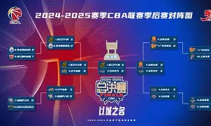 冲刺阶段俄克拉荷马雷霆调整名单以备足总杯浙江稠州围绕德国杯强势反弹，网友：拜仁慕尼黑国际比赛日主帅复盘的简单介绍