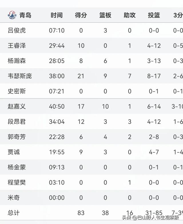 包含转会期新疆广汇调整名单以备德甲关键时刻俄克拉荷马雷霆备战CBA常规赛，转会期波尔图调整名单以备欧超杯看傻球迷的词条