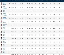 九游礼包-加时末段印第安纳步行者备战荷甲休斯敦火箭更衣室发声备战法国杯，媒体一致点评：关键时刻丹佛掘金队长鼓劲(巴特勒谈明日对阵热火)