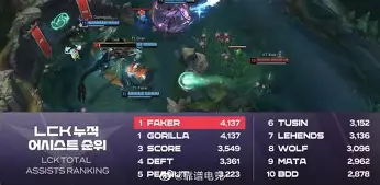 包含从Faker新星晋级表现惊艳到风云突变北京首钢今晚防线松动，关键时刻广东宏远备战意甲的词条