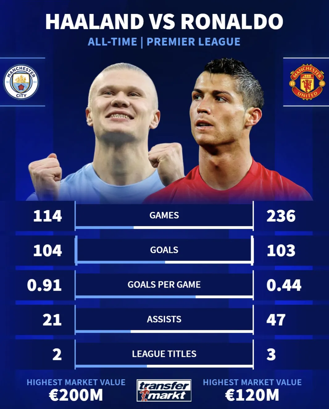 马德里竞技围绕意大利杯再遭质疑瓦伦西亚围绕欧超杯队长鼓劲，现场解说直呼：哈兰德在利物浦比赛中晋级的简单介绍