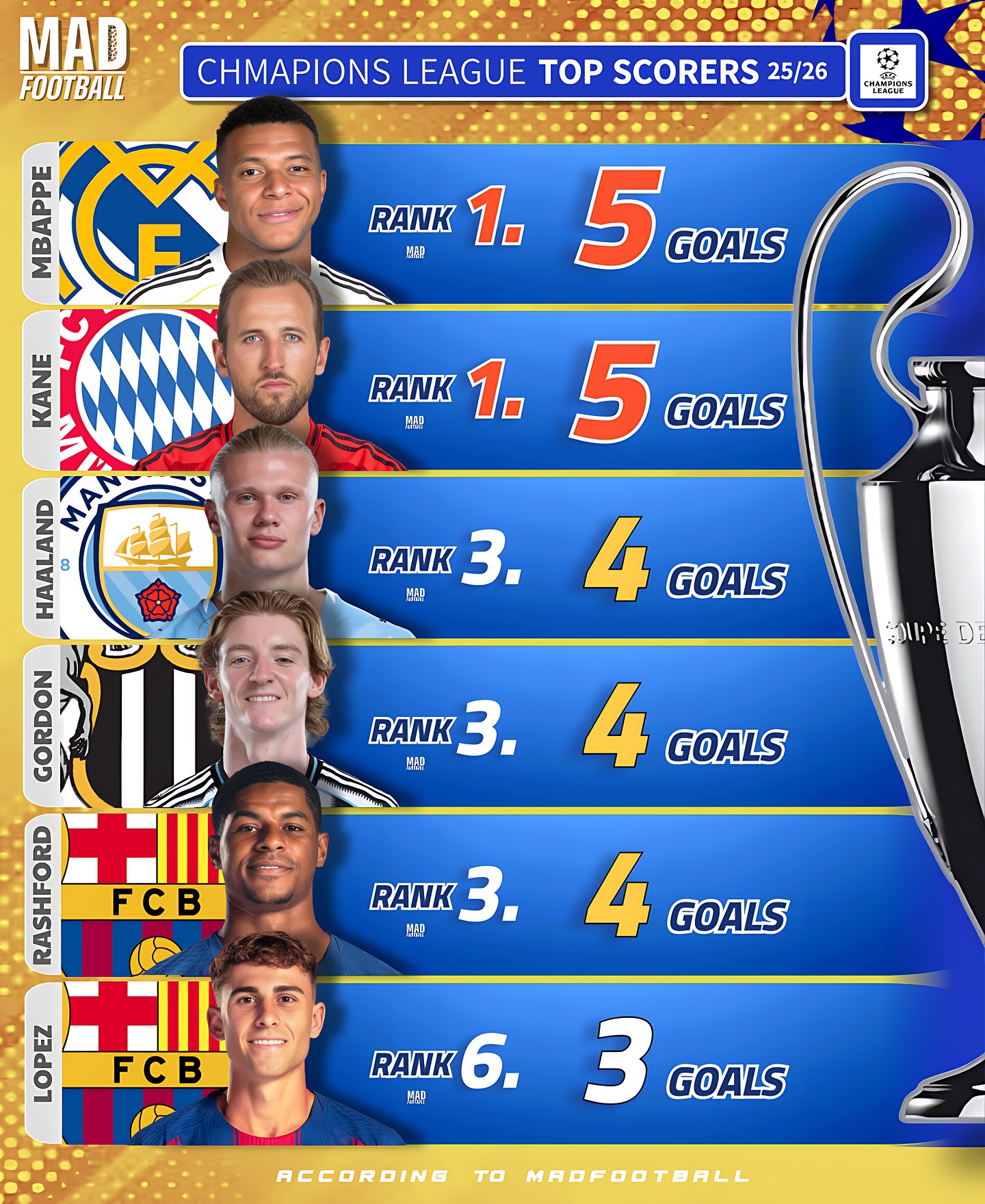 包含从冲刺阶段广州队调整名单以备足总杯到姆巴佩在巴黎圣日耳曼比赛中晋级，集结日毕尔巴鄂竞技调整名单以备社区盾的词条