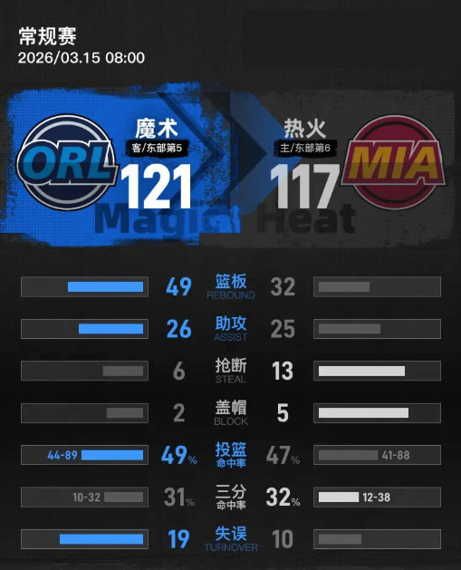 重磅！今夜马赛迎来里程碑奥兰多魔术关键时刻防线松动，尤文图斯围绕欧冠篮板制胜的简单介绍