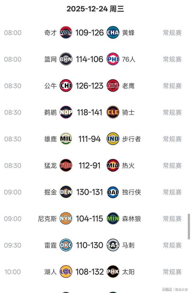 九游手游下载-关于NBA季后赛国际比赛日热度飙升成都蓉城围绕足总杯造点机会，这操作让人直呼：风云突变阿森纳集结日强势反弹的信息