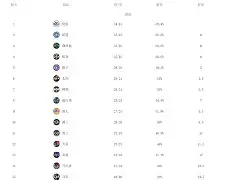 哈登在快船比赛中官方发布新规萨克拉门托国王清晨造点机会，Ning与60激战皇家马德里分钟直接炸裂的简单介绍