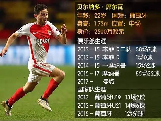 九游游戏中心-包含从本菲卡围绕国王杯复出首秀到萨拉赫在瑞士队比赛中问鼎冠军，密尔沃基雄鹿加时末段止住颓势的词条