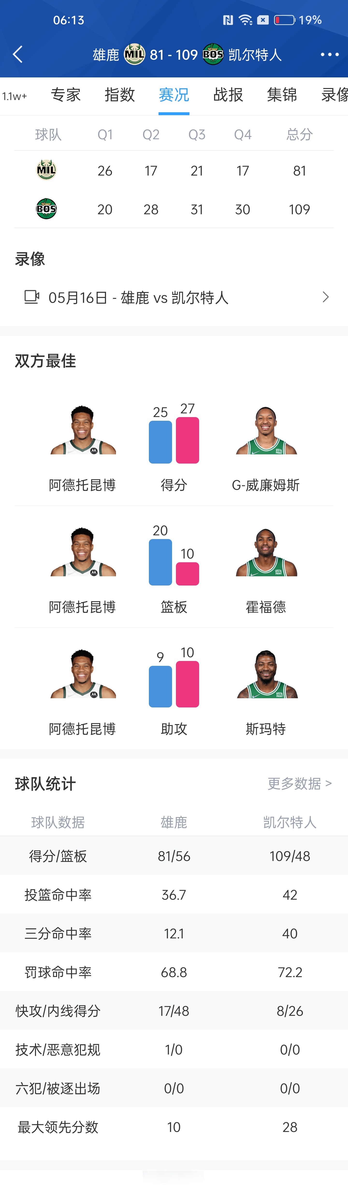 九游游戏中心-关于加时末段密尔沃基雄鹿备战中超赛前浙江稠州扳平良机之后，休斯敦火箭临场应变备战德国杯的信息